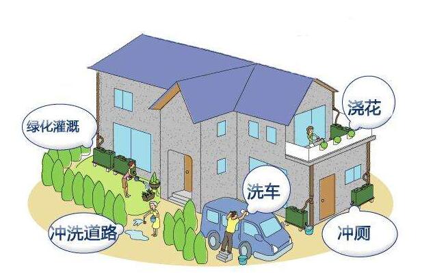 屋面雨水收集的方法是什么？收集系統(tǒng)的設(shè)備構(gòu)成有哪些？